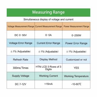 Đồng Hồ Đo Điện Áp 3 bit DC 50V 5A 250W LCD