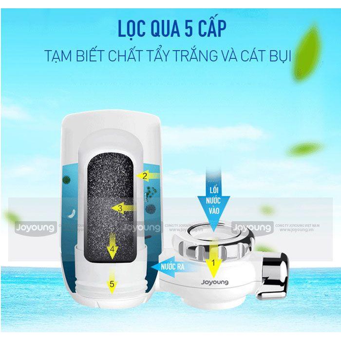 Lõi máy lọc nước  tại vòi Joyoung