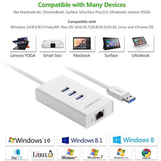Bộ chia USB 3.0 Ugreen 20260