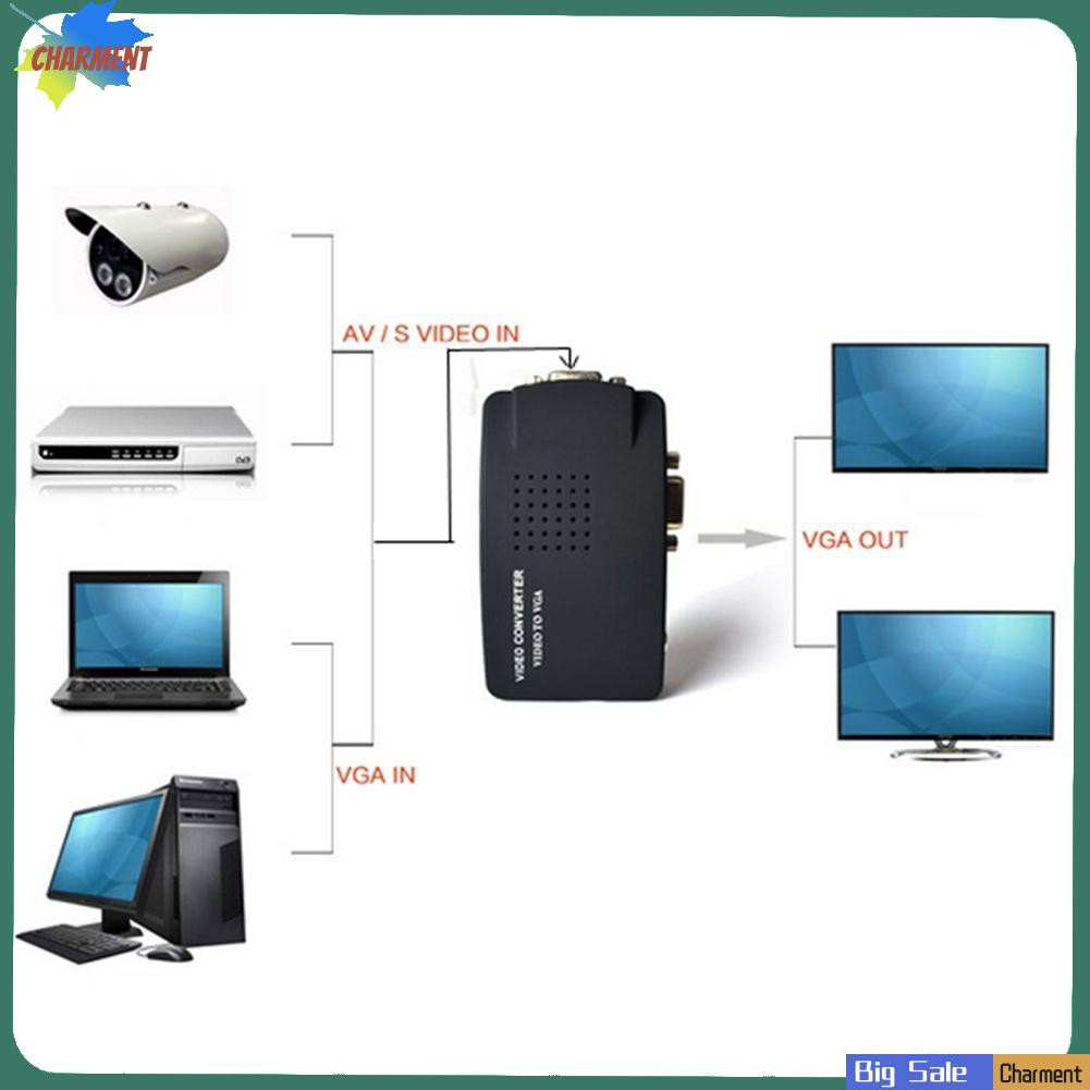 Đầu Chuyển Đổi Từ Cổng S-Video Thành Vga Cho Cctv