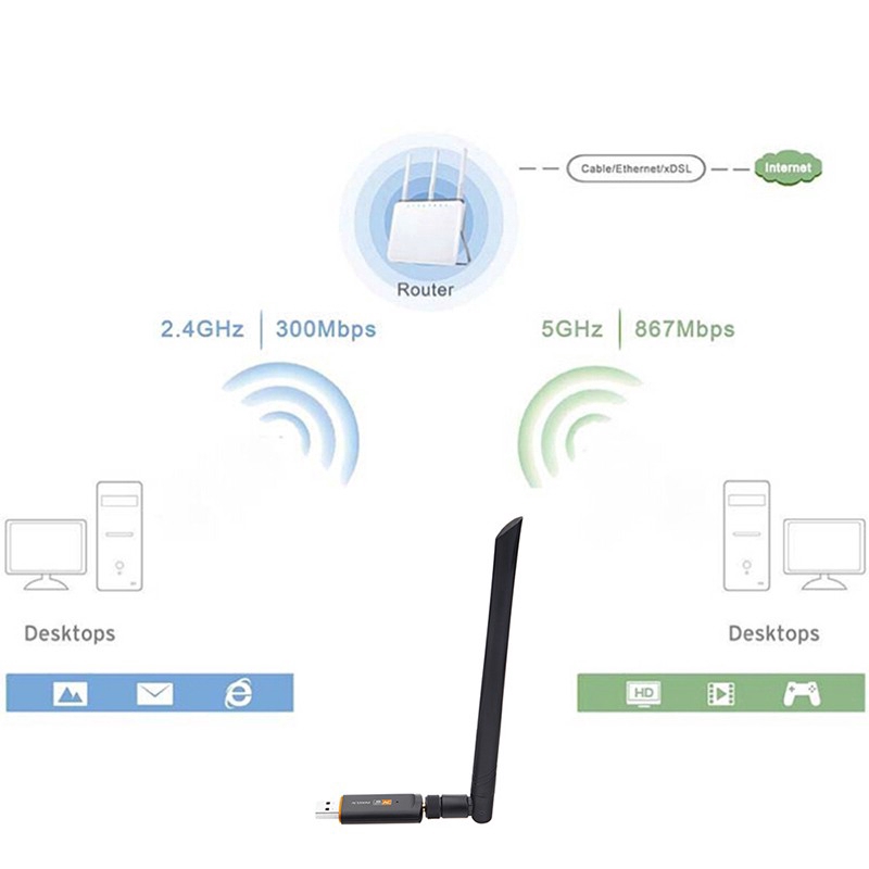 USB WiFi 3.0 1200Mbps có ăng-ten chất lượng cao | BigBuy360 - bigbuy360.vn