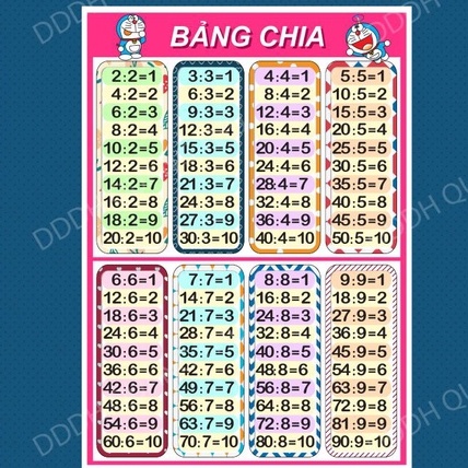 Bảng Cộng trừ nhân chia in sẵn