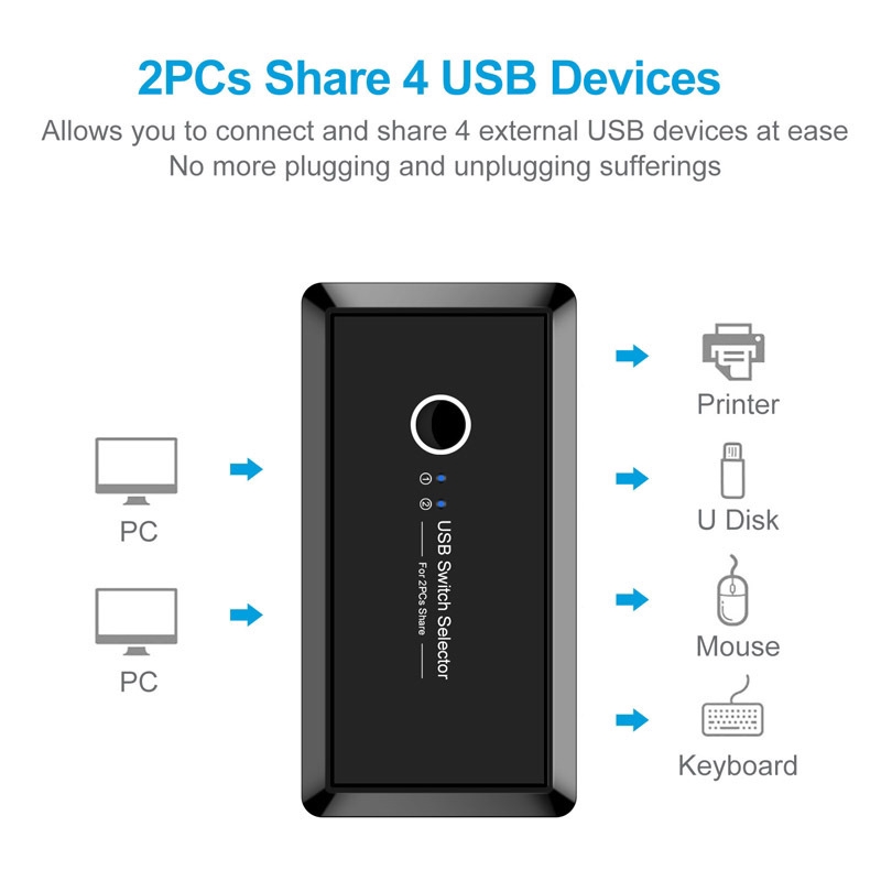 USB 3.0 Switch Selector, 2 Computers Sharing 4 USB Port Devices, KVM Peripheral Switcher Box for Mouse Keyboard Scanner