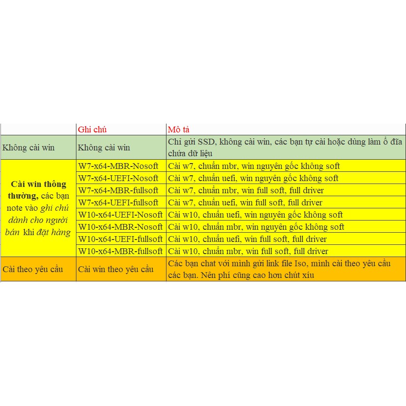 Ổ SSD M2 NVMe dung lượng 120G 240G 480G 128G 256G 512G 120GB 128GB 240GB 256GB 480GB 512GB M.2 | BigBuy360 - bigbuy360.vn