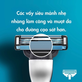 Lưỡi Dao Cạo Râu GILLETTE Mach3+ (3 Lưỡi / Vỉ)