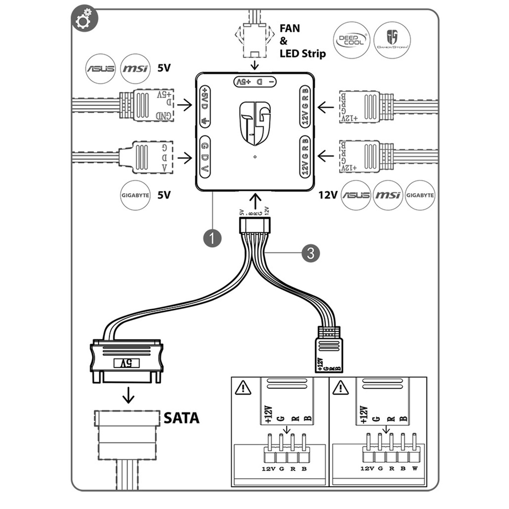 Hình ảnh Bộ chuyển đổi nguồn điện 5V 3-pin sang 12V 4-pin RGB kèm dây cáp SATA #7