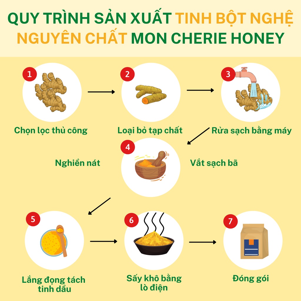 [500g] Tinh Bột Nghệ Nguyên Chất Mon Cherie Honey Loại Cao Cấp Từ Những Củ Nghệ Đỏ Tươi Giàu Curcumin