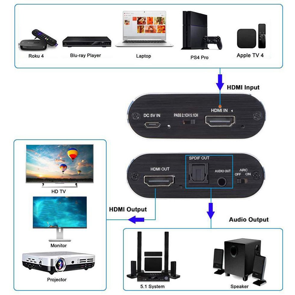 Bộ Chia Âm Thanh Hdmi 5.1 Arc Hdmi Sang Hdmi + Audio + Spdif 4k Optical Toslink Spdif-Us