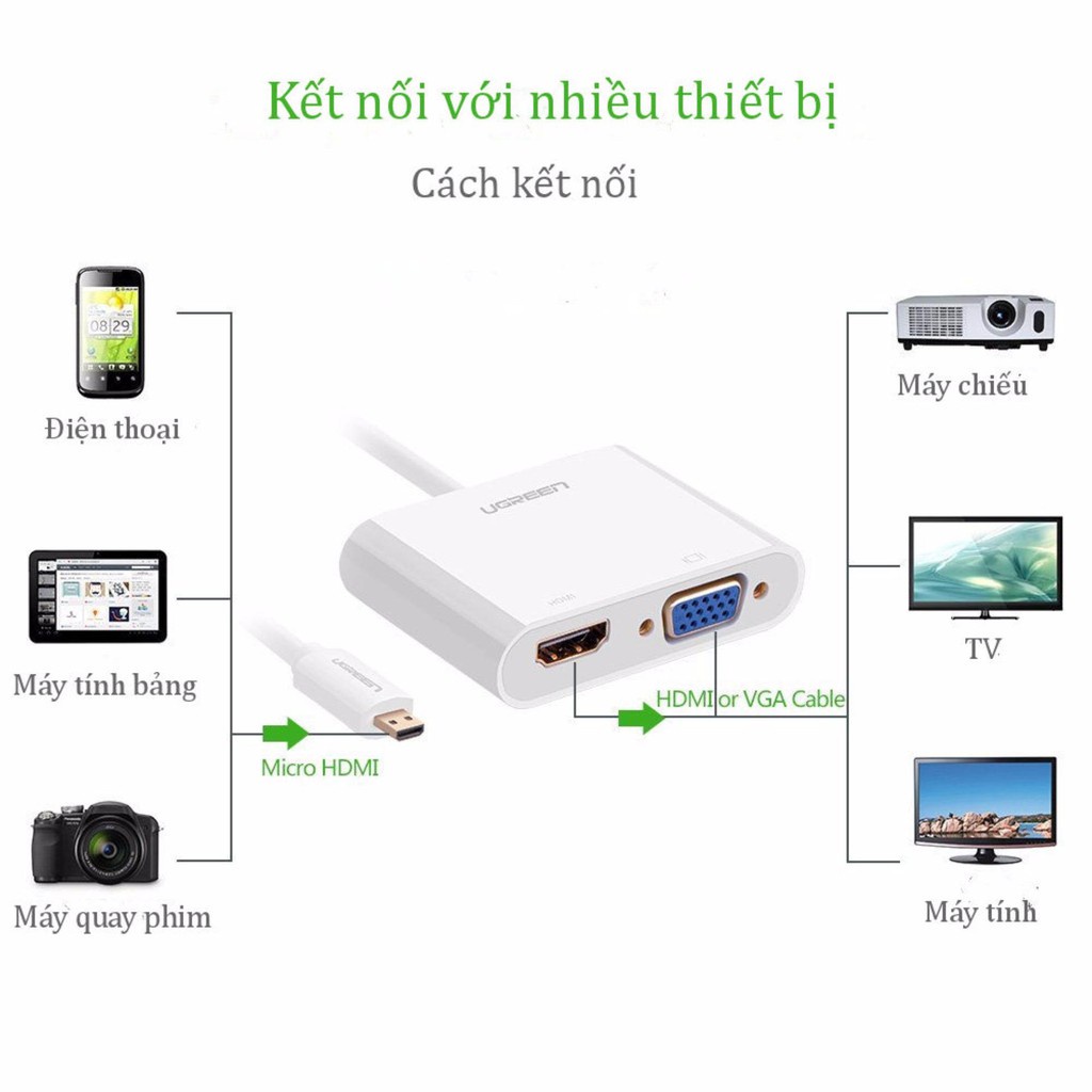 [Mã ELHACE giảm 4% đơn 300K] Bộ chuyển đổi micro HDMI sang HDMI và VGA dài 10CM UGREEN MM115