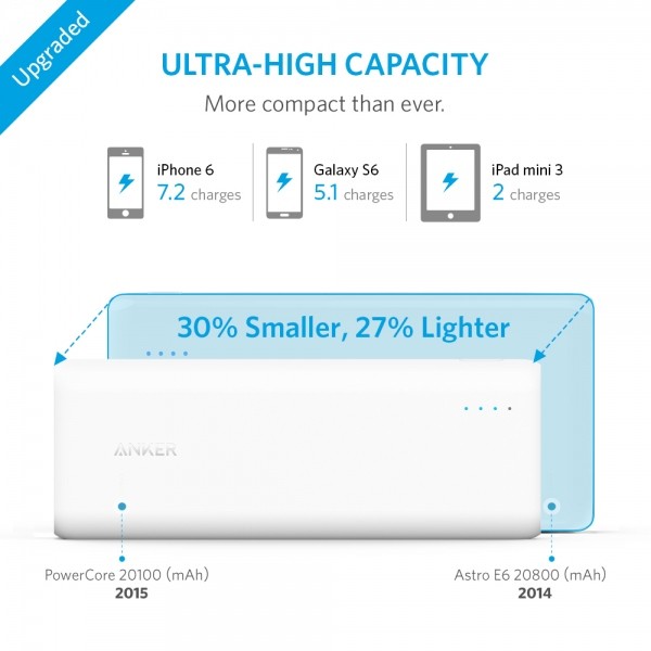 Pin sạc dự phòng Anker PowerCore 20100 mAh - 2 Cổng Sạc - A1271 [CHÍNH HÃNG PHÂN PHỐI, BẢO HÀNH 18 THÁNG]