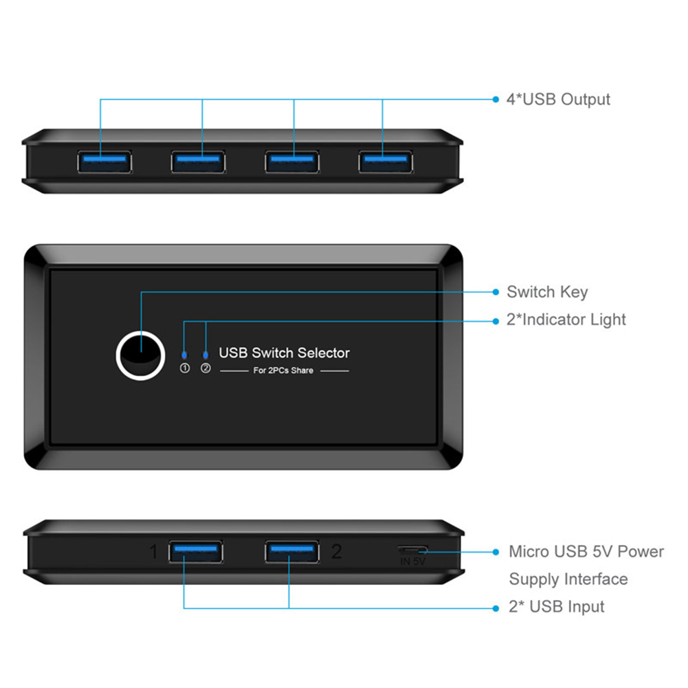 Bộ 2 Thiết Bị Chia 4 Cổng Usb 3.0 Cho Bàn Phím / Chuột Máy Tính Tiện Dụng