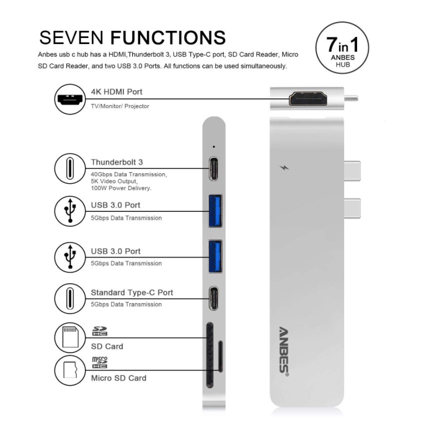Hub USB type C của ANBES dành cho Macbook