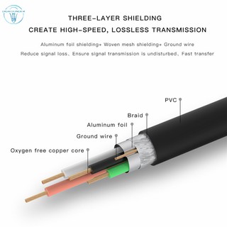 Dây cáp chuyển đổi từ DG Mini USB USB 2.0 Type A sang Mini 5 Pin USB B