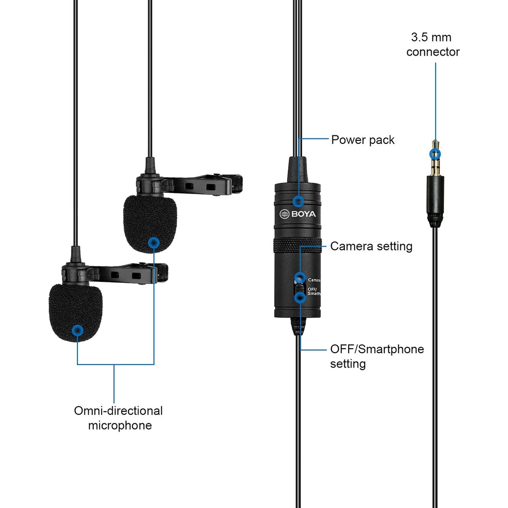 BOYA BY-M1DM - Hàng Chính Hãng - Micro thu âm cổng 3.5mm | Thu cho 2 người | Dành cho Điện thoại & Máy ảnh