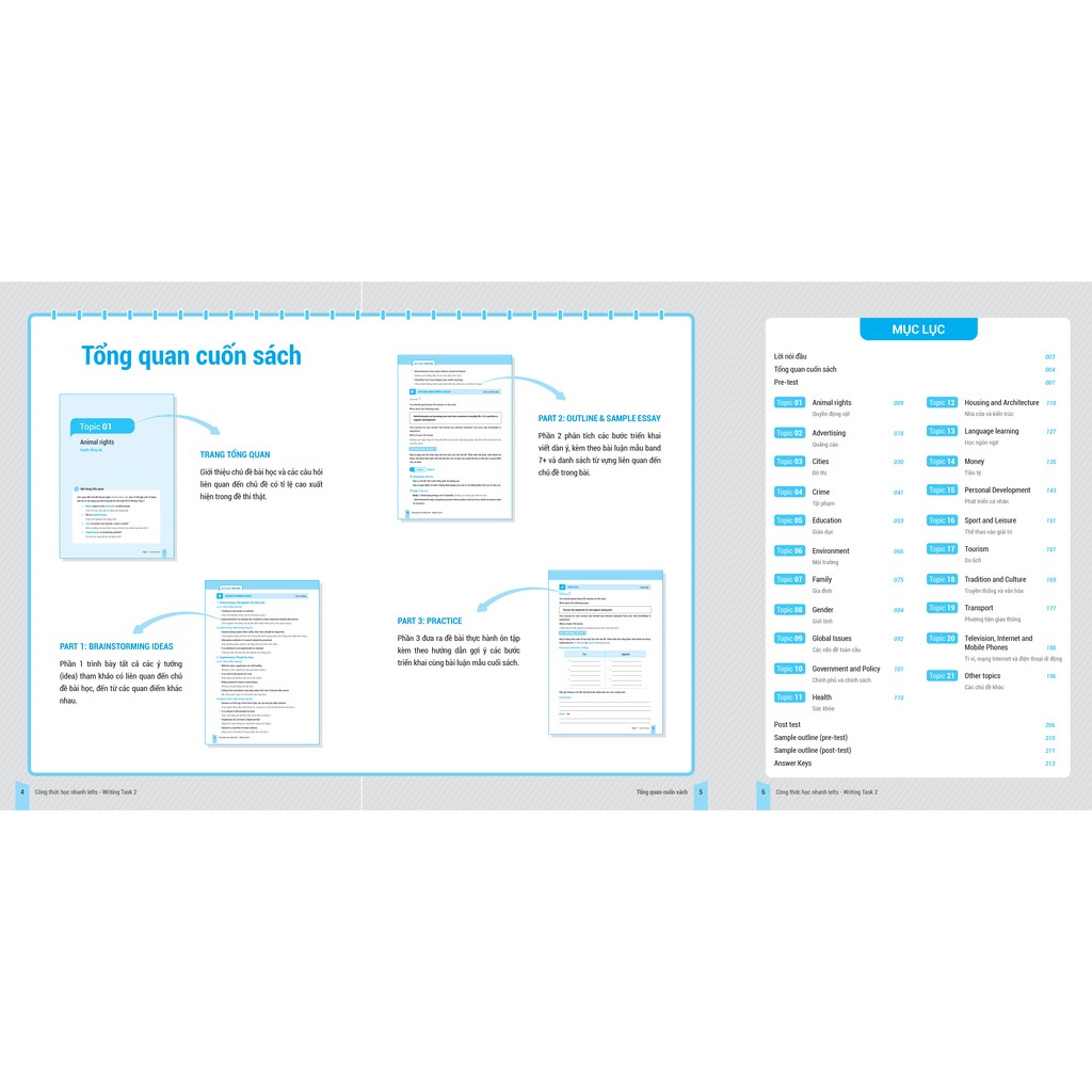 Sách IELTS KEY WRITING – Công thức học nhanh IELTS – Writing Task 2 + Tặng sổ tay