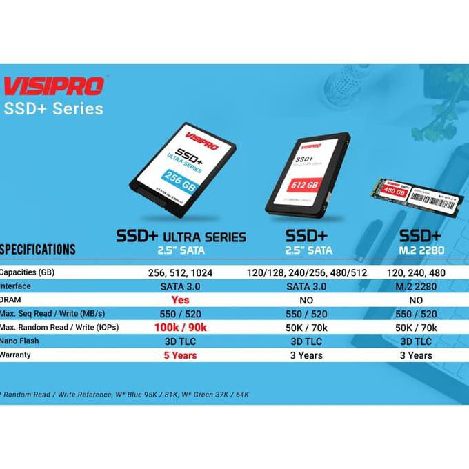 Ổ Cứng Ssd + 3d Nand 128gb Sata Ssd | BigBuy360 - bigbuy360.vn