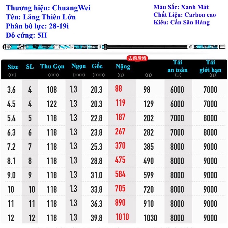 Cần Câu Tay ChuangWei Lăng Thiên Đại Ngư - Cần Săn Hàng - Câu Đài Cảm Giác Mạnh - CW01 hot