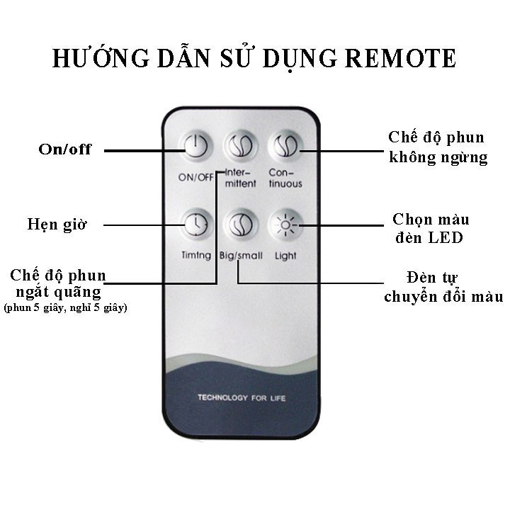 ✅ Máy Xông Tinh Dầu ✅ Máy Khuếch tán tinh dầu, Phun Sương Tạo Độ Ẩm Cổ Cao GULIFE Có Remote Dung Tích 500ml