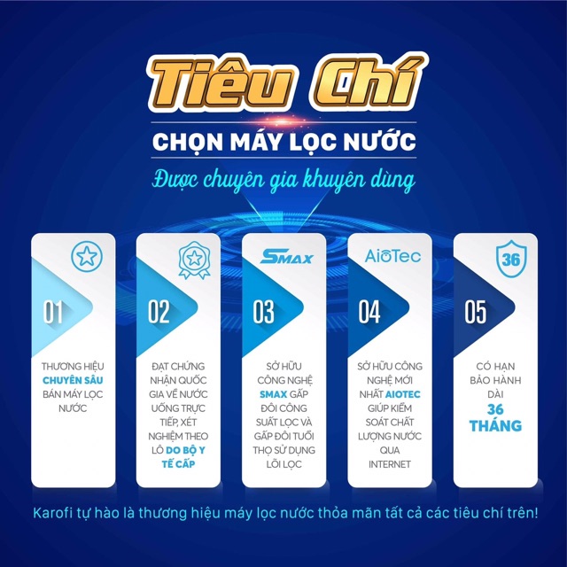 MÁY LỌC NƯỚC KAROFI SLIM S-S038