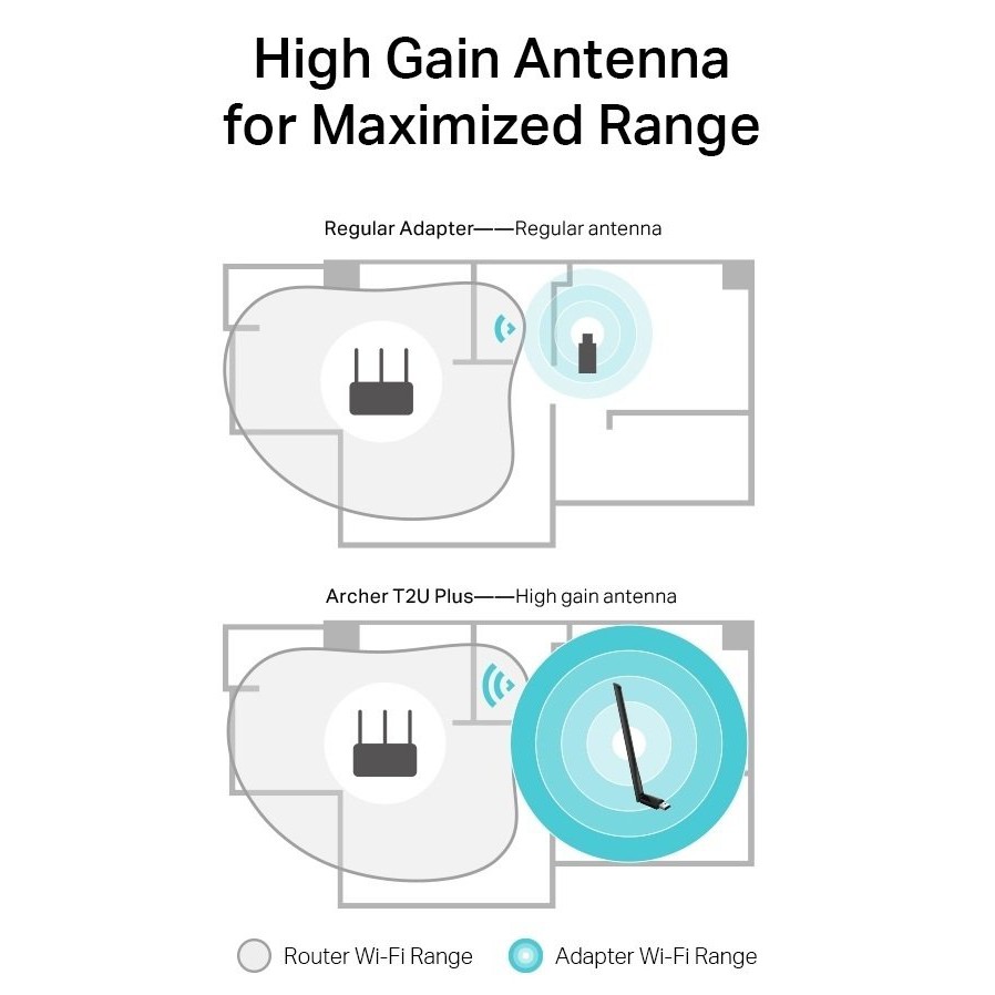Usb wifi TP-Link chuẩn AC600 Mbps 5ghz USB adapter băng tần kép usb thu wifi Archer T2U Plus cho pc laptop VDS shop