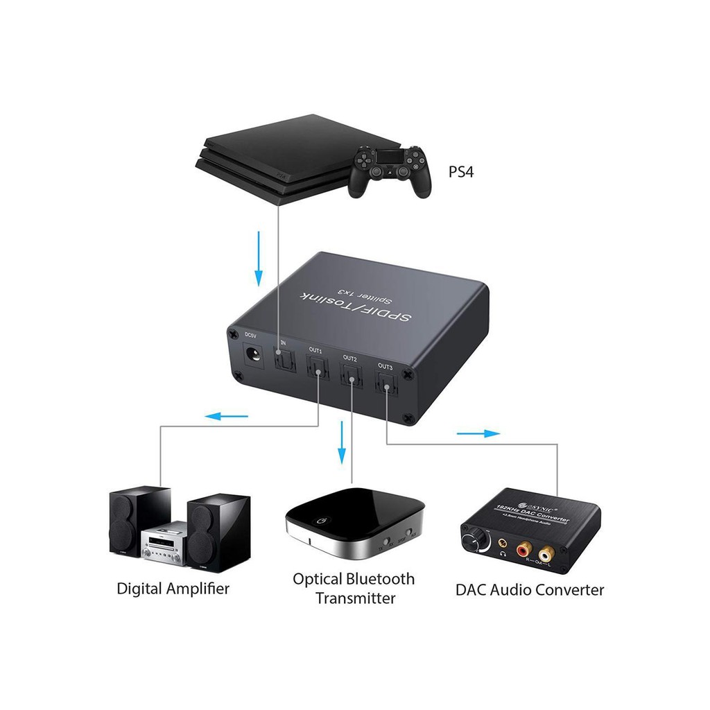 Bộ Chia Tín Hiệu Âm Thanh 3 Cổng 1x3 Spdif Toslink