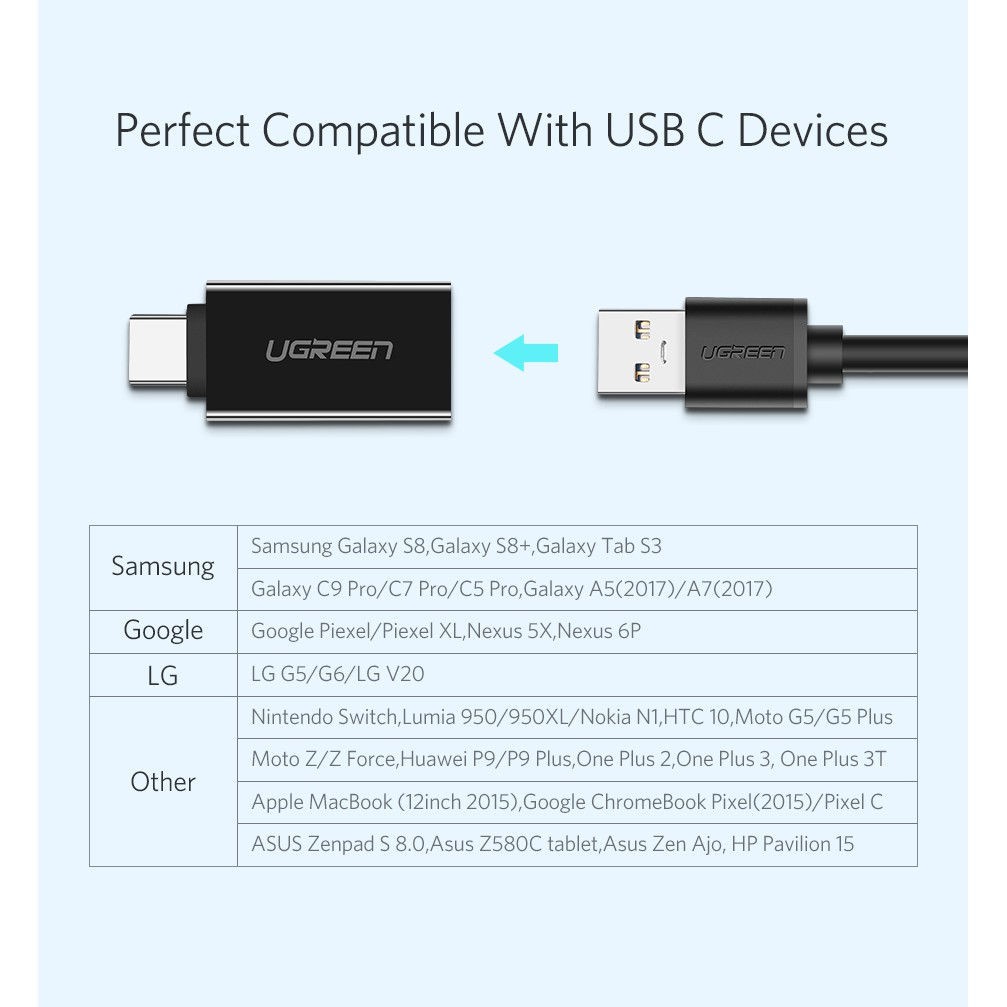 Đầu chuyển Type-C sang USB 3.0 Ugreen US173 | Hỗ trợ sạc và truyền dữ liệu | Tương thích ngược| Bảo Hành 18 Tháng 1 Đổi1