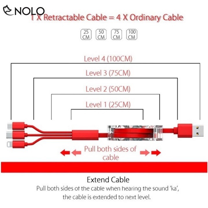 Cuộn Cáp Sạc Nhanh 3 Đầu Thông Minh - Dây Cáp Sạc 3 ĐẦU RÚT MicroUSB, Type C, Lightning Iphone Dây TPE Lõi Đồng Siêu Bền