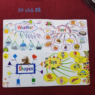 Flashcard Minmap 20 Chủ Đề - A4