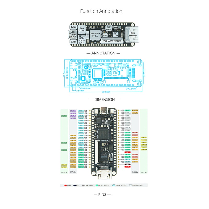 Bảng Mạch Phát Triển 9K FPGA GW1NR-9 RISC-V HDMI Cao Cấp Chuyên Dụng