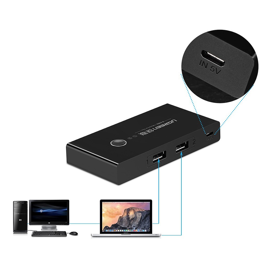 Bộ switch chia cổng USB 3.0 và USB 2.0 2 vào 4 ra UGREEN US216