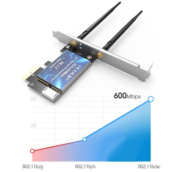 Card wifi pc không dây PCI-E 1200 Mbps bluetooth 4.1 tốc độ cao tần số kép 2.4G / 5G