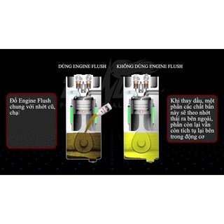 Chai súc rửa động cơ Thunder Engine Flush