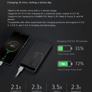 Sạc Dự Phòng Huawei AP09Q 10000mAh