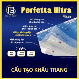 Khẩu trang kháng khuẩn Perfetta Ultra 4 lớp màu xanh