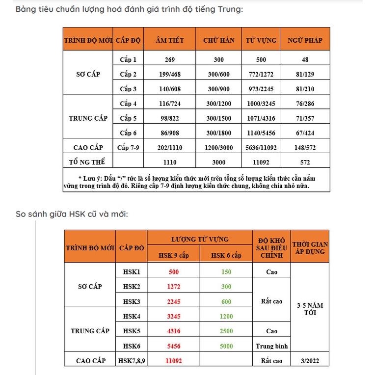 [HSK 1 - 6] Vở luyện viết tiếng Trung - Biên soạn theo tiêu chuẩn mới HSK 6 + 9 cấp độ
