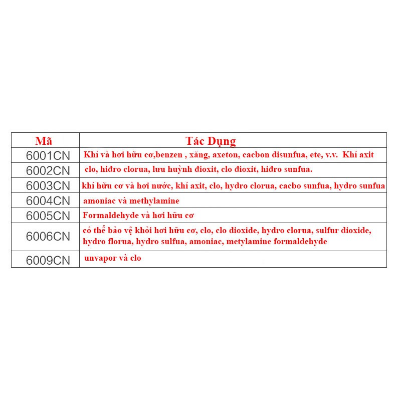 Phin lọc độc ,phin lọc hữu cơ 3M 6001 ,3M 6002 ,3M 6003 ,3M 6004 ,3M 6005 ,3M 6006 tặng bông lọc và nắp