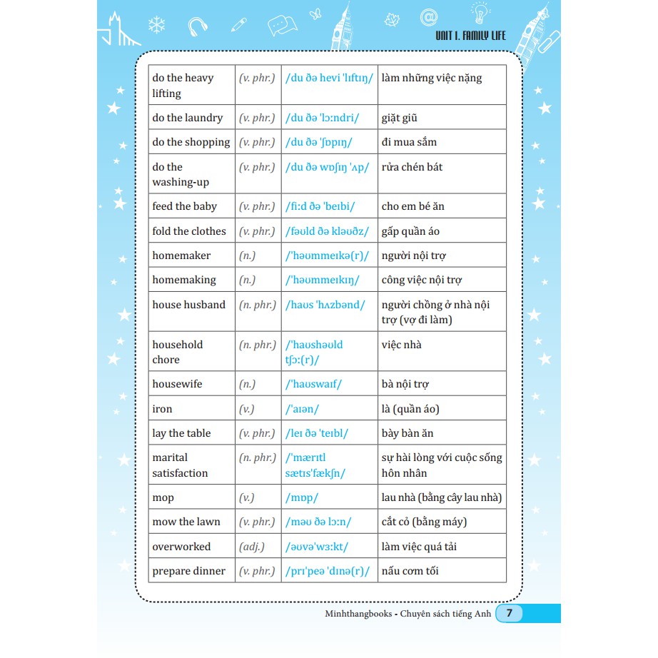 Sách - Chinh phục ngữ pháp và bài tập tiếng Anh lớp 10 tập 1 - Có đáp án