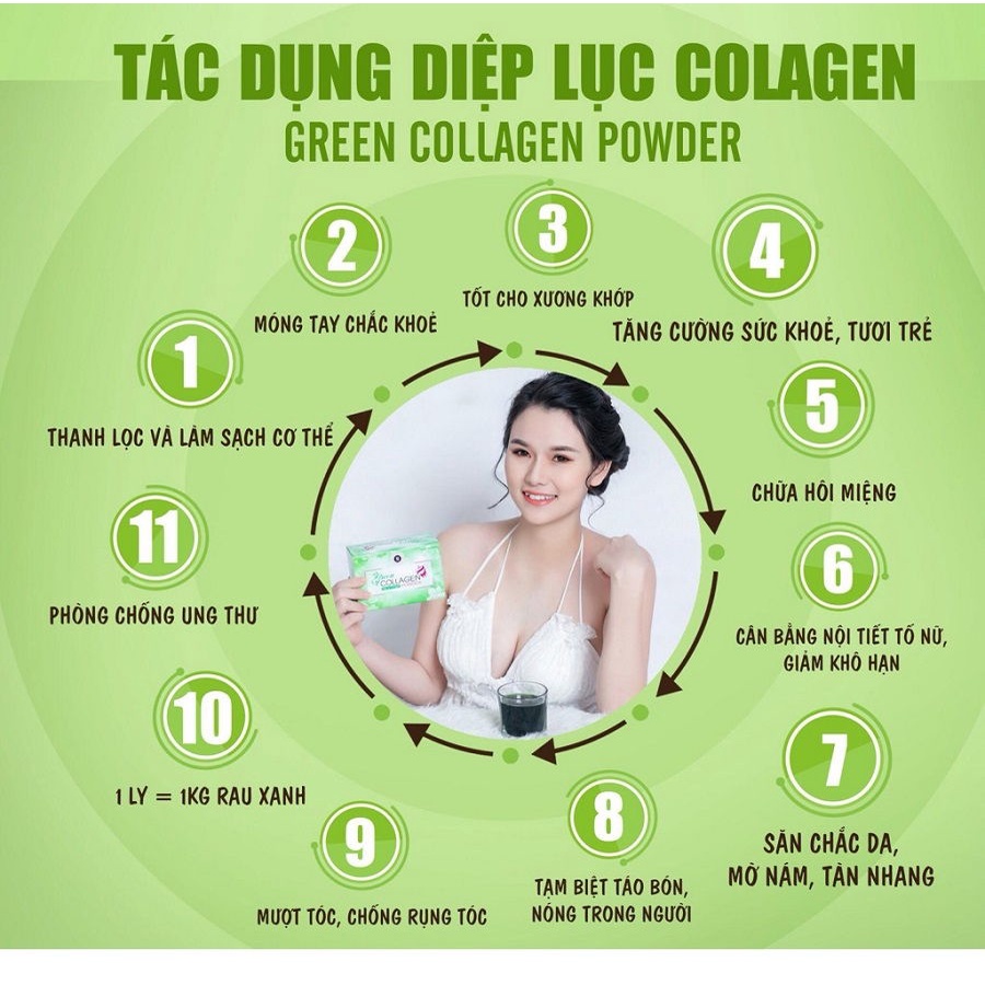 Diệp Lục Collagen GREEN BEAUTY Chính Hãng MERRY STORE Nguyên Mã giúp Đẹp Da Cân Bằng Nội Tiết Tố