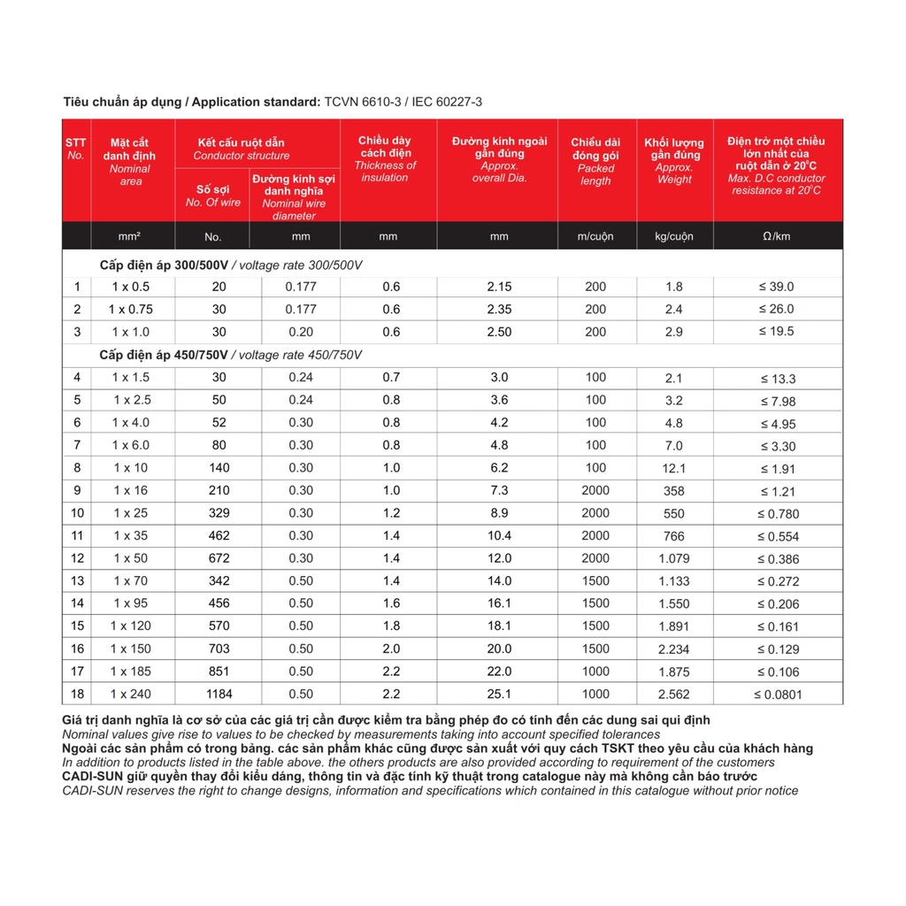 DÂY ĐIỆN ĐƠN MỀM Cadisun -  VCSF 1 x 4mm; 1 x 6mm