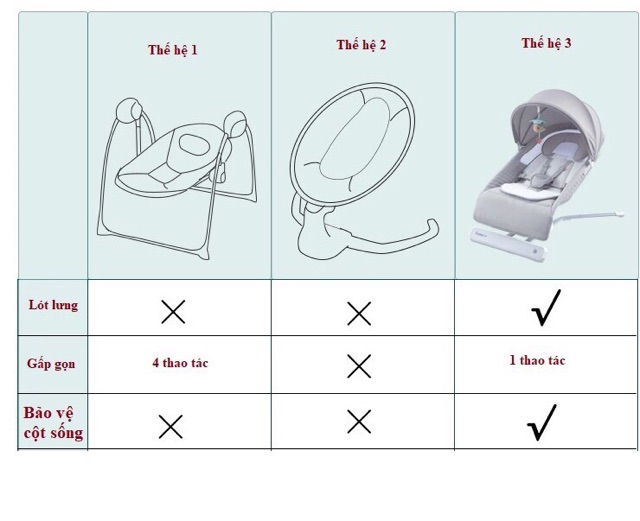 Nôi rung RONBEI chính hãng thế hệ mới nhất bảo hành 6 tháng