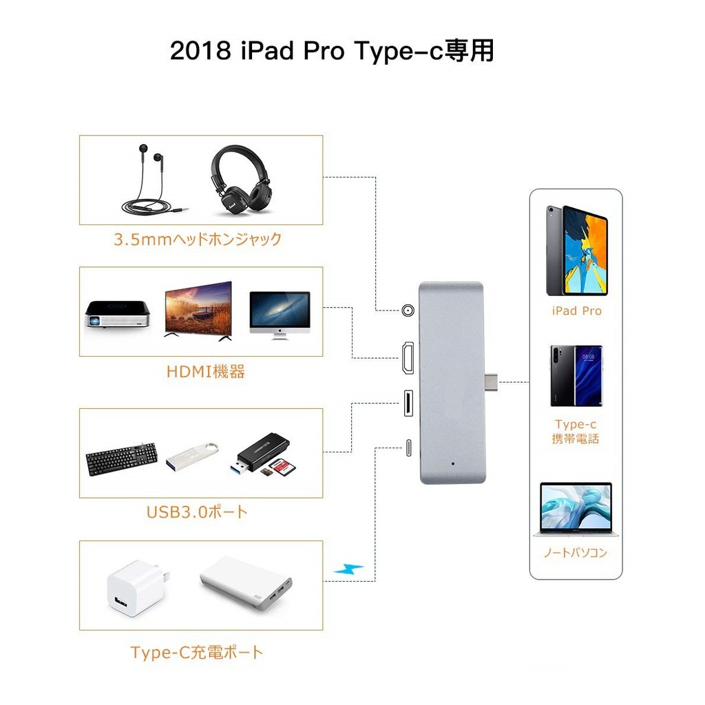 Bộ chuyển đổi USB C cho iPad Pro 2018 iPad Pro 2020 Bộ chuyển đổi Hub nhôm Type-C Di động Pro 2020 với Sạc USB-C PD, 4K HDMI, USB 3.0 &amp; Giắc cắm tai nghe 3,5 mm - Tương thích với iPad Pro 2020 iPad Pro 2018,Ipad air 4 2020,  Microsoft Surface Go