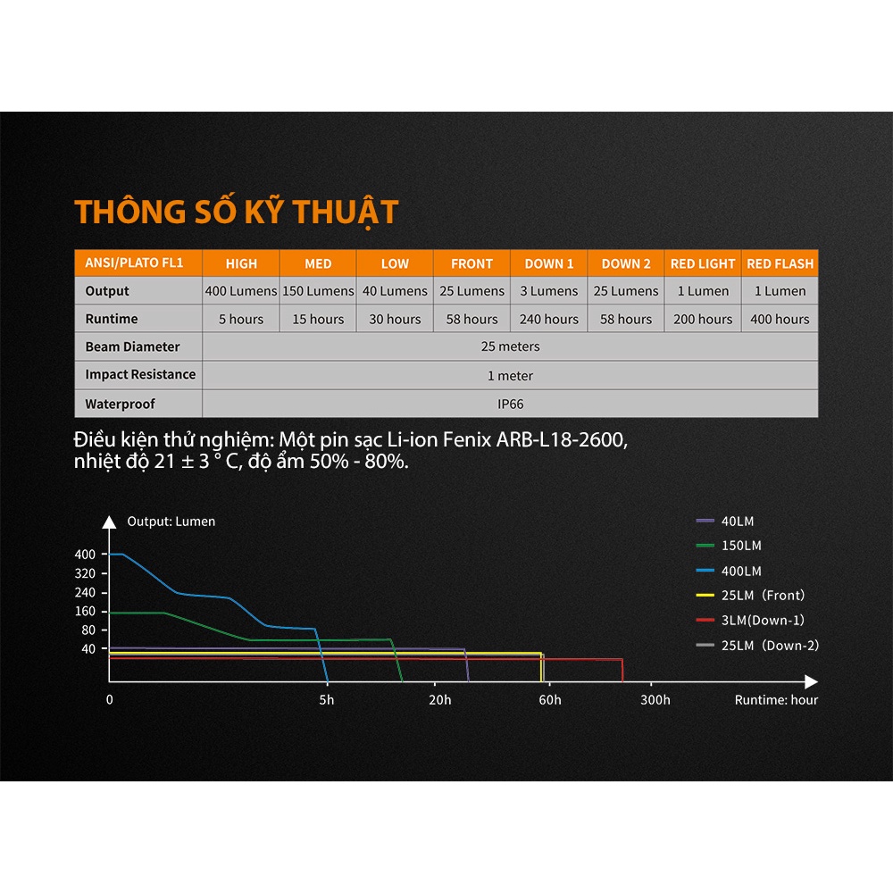Đèn pin cắm trại FENIX CL26R 400 lumen sạc USB sử dụng 1 pin 18650 2600mAh