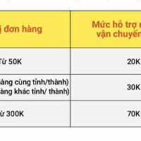 Bình ắc quy khô 6V 5Ah Kentom