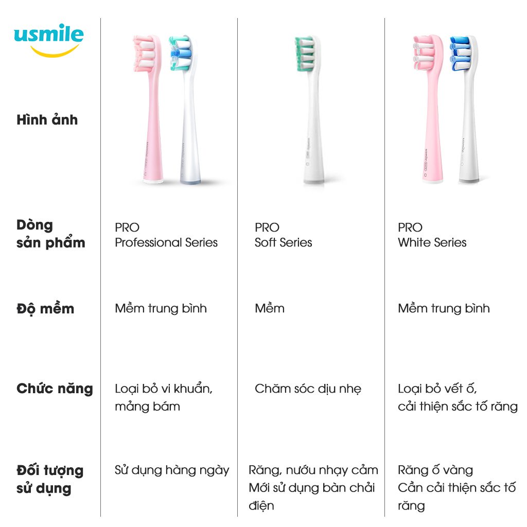 Đầu bàn chải usmile Professional Clean PRO01 (Professional Series)