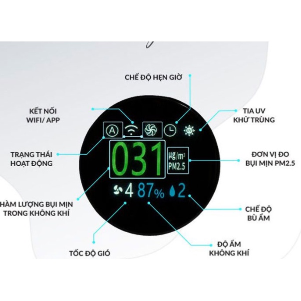 Quạt lọc không khí bù ẩm Ultty SKJ-CR022 - BH chính hãng 24 tháng