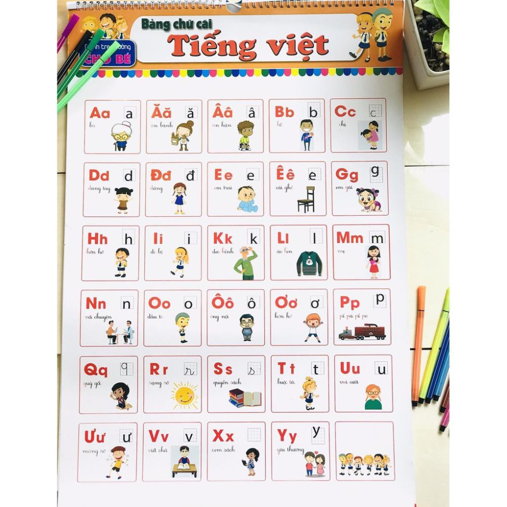 Bảng chữ cái treo tường 5 tờ 5 chủ đề(tiêng việt+tiếnganh) phổ biến nhất giúp bé quan sát và cảmnhận thế giới xung quanh