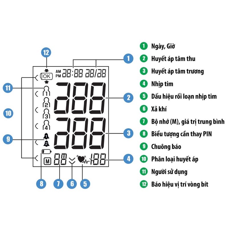 [Chính Hãng][Giá Gốc]Máy đo huyết áp bắp tay có Adapter Beurer BM28A (Bảo hành 36 tháng)