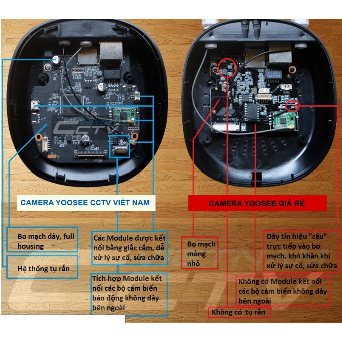 Camera Yoosee chính hãng YS1200