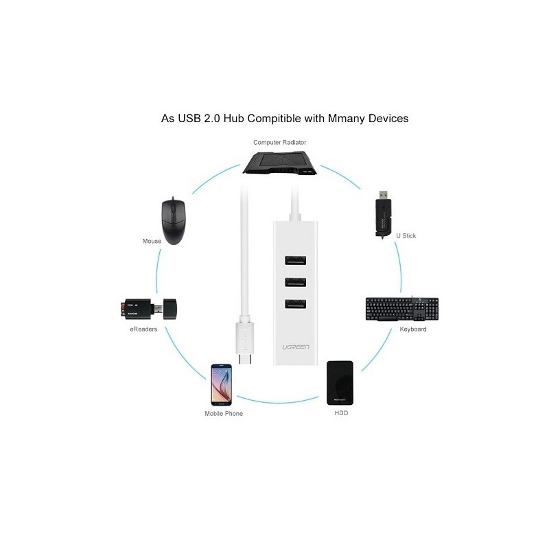 Cáp chuyển USB Type C to LAN và USB HUB Ugreen 20792