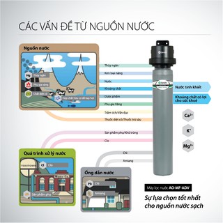 Máy Lọc Nước A. O. Smith Micro Filter AO-MF-ADV